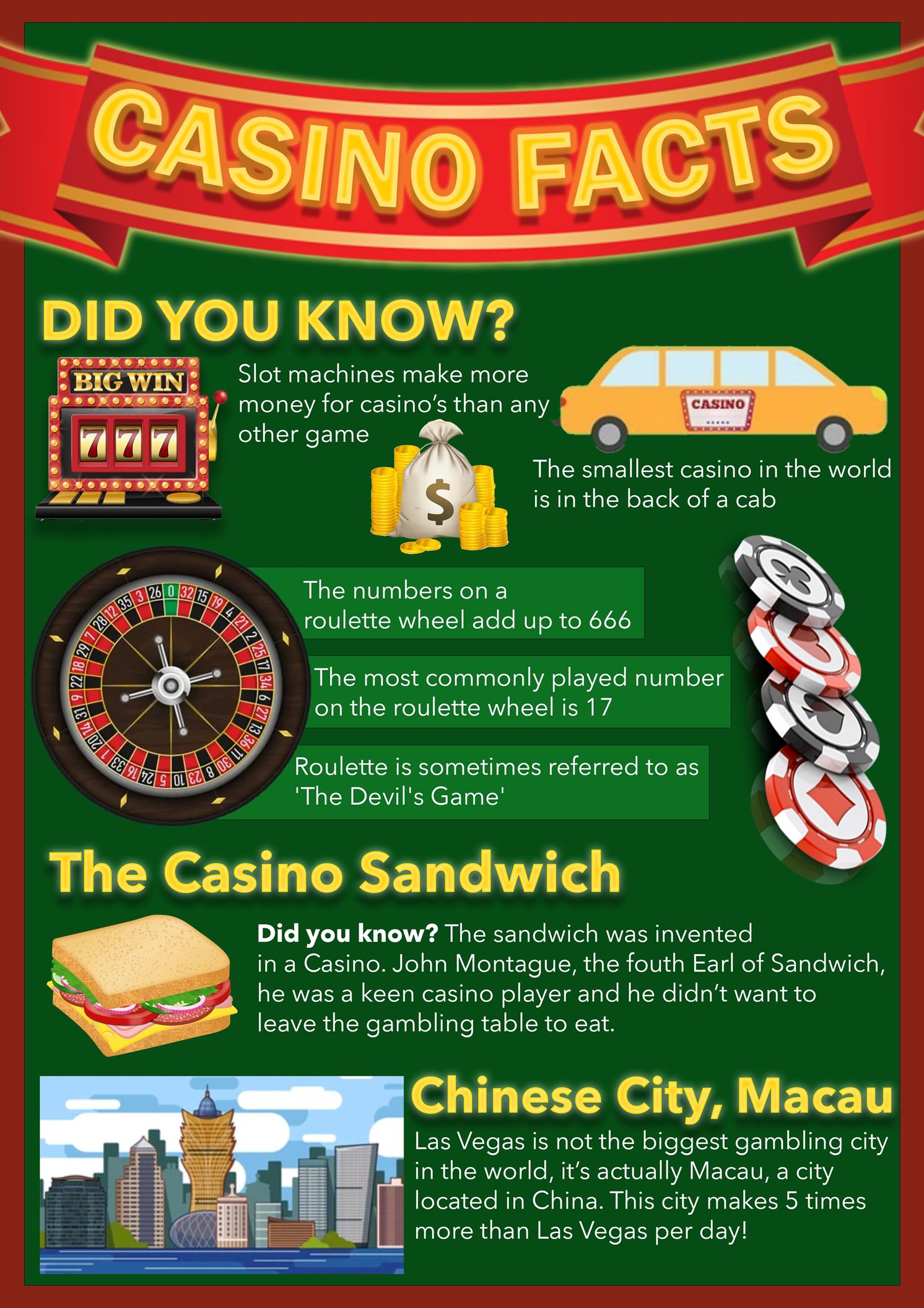 Casino Gambling Facts & Statistics you most likely don’t know!